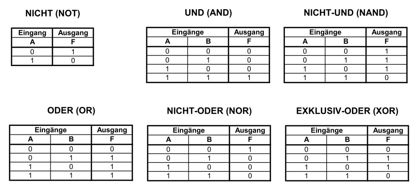 Wahrheitstafel gatter.jpg