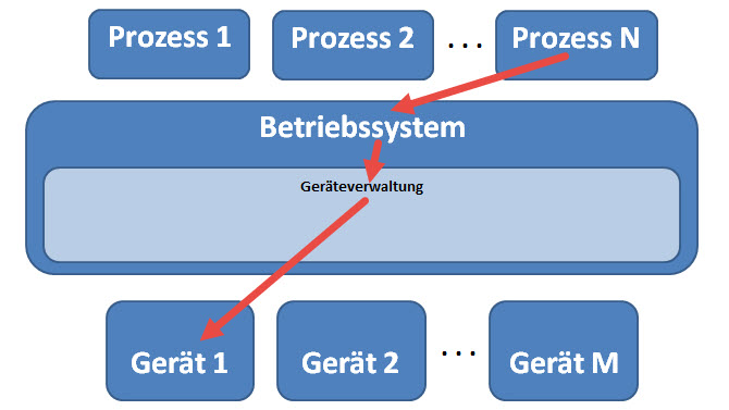 Geraeteverwaltung-1.jpg