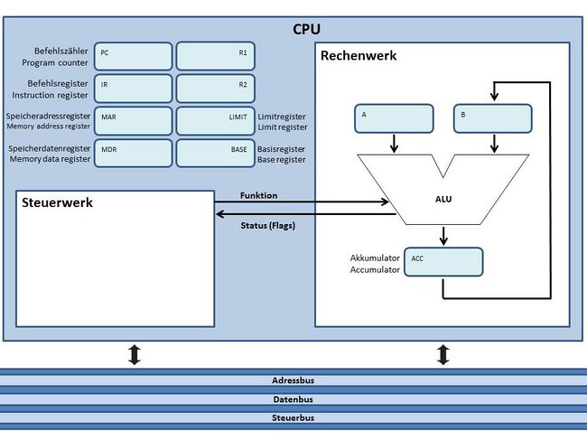 Cpu11-limit.jpg