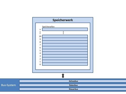 Speicherwerk.jpg