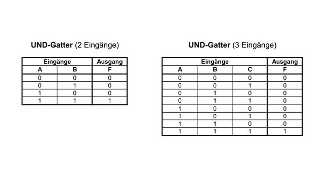 Wahrheitstafel UND.jpg